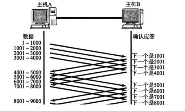 合并HTTP请求与并行HTTP请求哪个更快