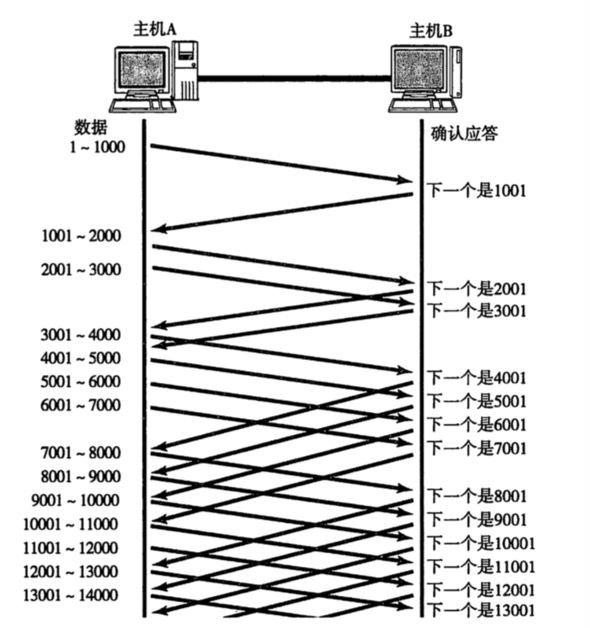 合并HTTP请求与并行HTTP请求哪个更快