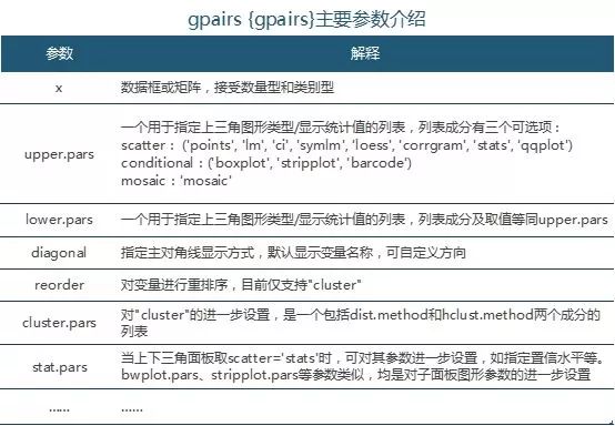 R語言相關(guān)關(guān)系可視化函數(shù)有哪些