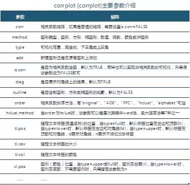 R语言相关关系可视化函数有哪些