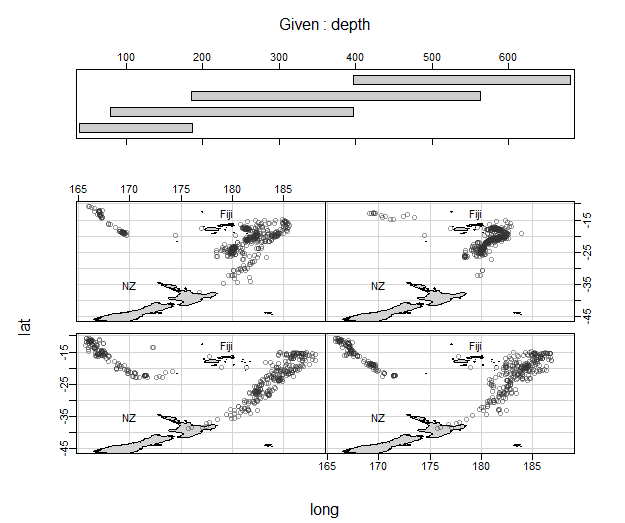 R語言相關(guān)關(guān)系可視化函數(shù)有哪些