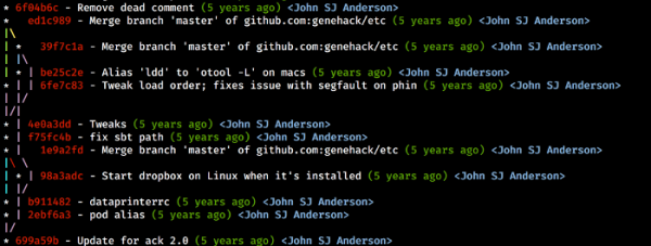Git的使用技巧有哪些