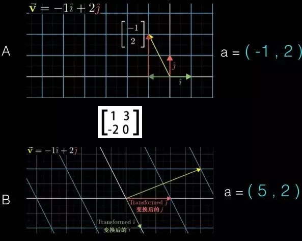 如何进行HTML5中手势原理分析与数学知识的实践