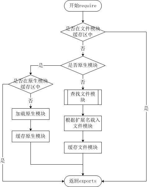 JavaScript模块知识点有哪些