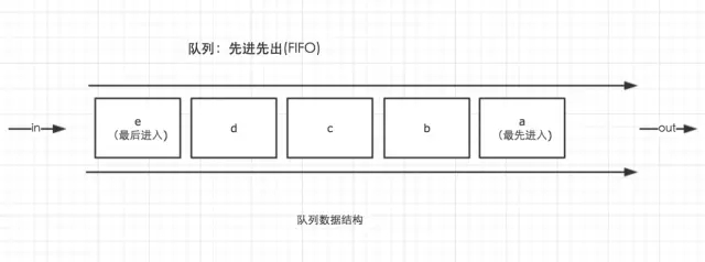 setTimeout与循环闭包的示例分析