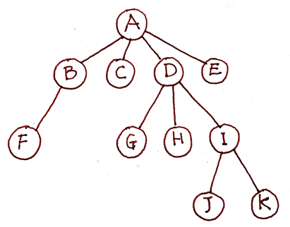 TypeScript中怎么使用递归遍历并转换树形数据