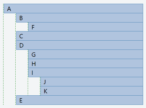 TypeScript中怎么使用遞歸遍歷并轉(zhuǎn)換樹形數(shù)據(jù)