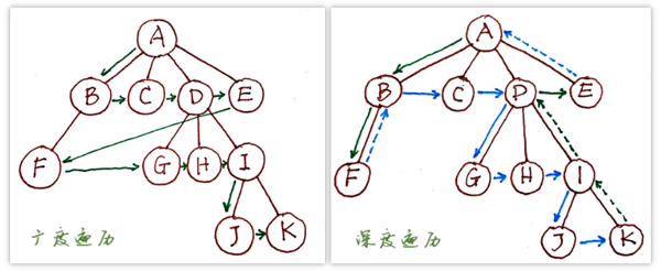 TypeScript中怎么使用递归遍历并转换树形数据