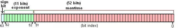 JavaScript浮点数陷阱及解法是什么