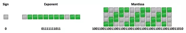 JavaScript浮点数陷阱及解法是什么