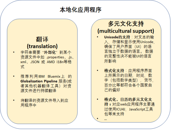 Web应用程序中Resource Bundle技术分析