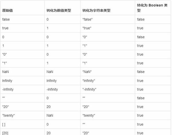 JavaScript运算符规则与隐式类型的转换