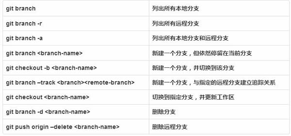 Git相關知識點有哪些