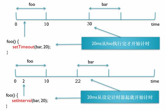 JavaScript的高級(jí)技巧有哪些