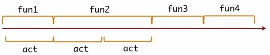 JavaScript的高級(jí)技巧有哪些