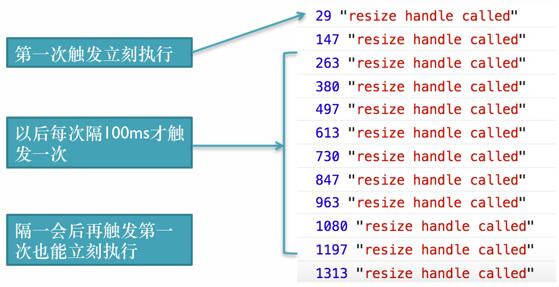 JavaScript的高级技巧有哪些