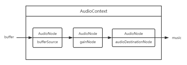 HTML5音频API Web Audio有什么作用