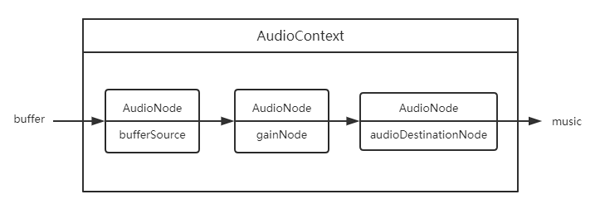 HTML5音頻API Web Audio有什么作用