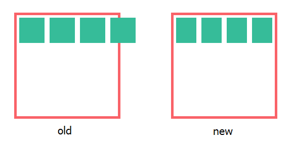Flex布局新旧混合写法分析