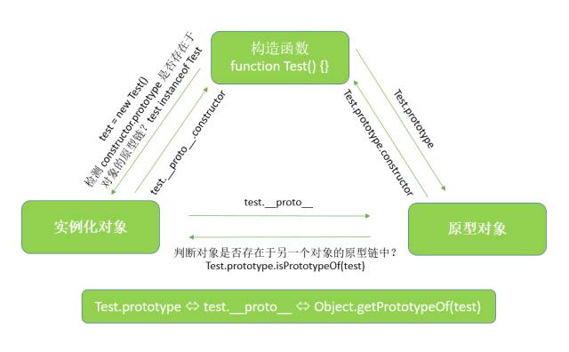 怎么理解JavaScript數(shù)據(jù)雙向綁定