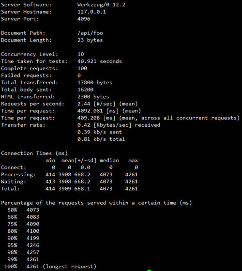 怎么使用Python提供高性能计算服务