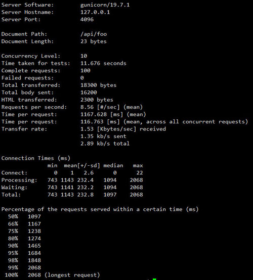 怎么使用Python提供高性能计算服务