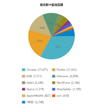 web前端页面渲染机制是什么