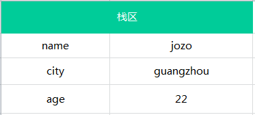 JavaScript 基本數據類型和引用類型的區別是怎么樣的