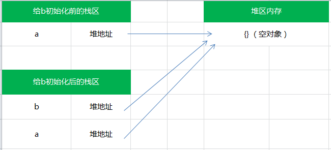 JavaScript 基本數據類型和引用類型的區別是怎么樣的