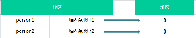 JavaScript 基本数据类型和引用类型的区别是怎么样的