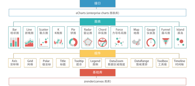 Javascript图表库有哪些