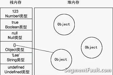 如何理解JavaScript变量、作用域及内存