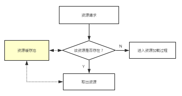 怎么理解web渲染引擎與前端優(yōu)化