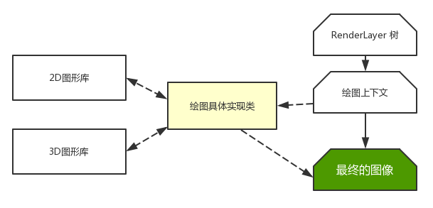 怎么理解web渲染引擎與前端優(yōu)化