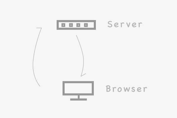 如何分析Web应用的数据流