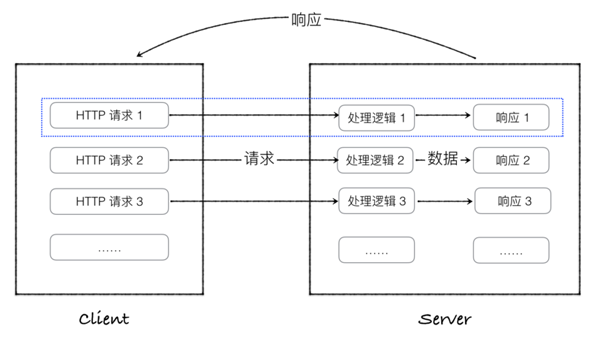 怎么简单分析Flask框架