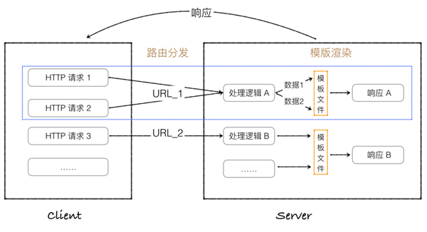 怎么简单分析Flask框架