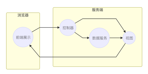 使用React-Router怎么创建一个单页应用