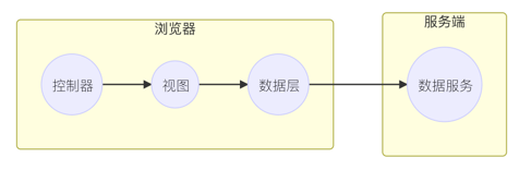 使用React-Router怎么创建一个单页应用