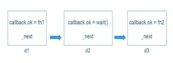 JavaScript中jsdeferred的原理是什么