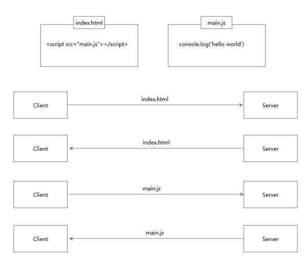 http2的真正性能到底如何