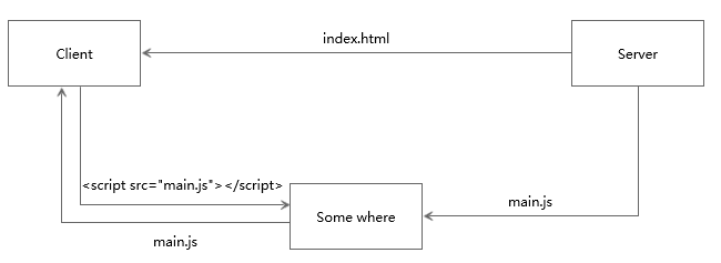 http2的真正性能到底如何