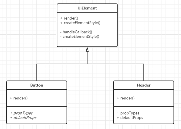 javascript Semantic-UI怎么实现基本元素组件的共通处理