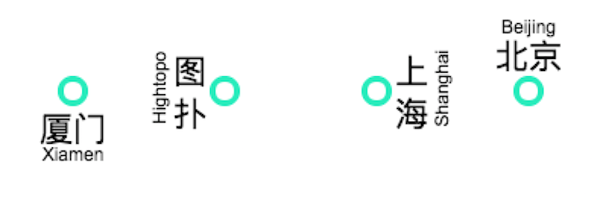 怎么应用html5实现网络拓扑图上文本