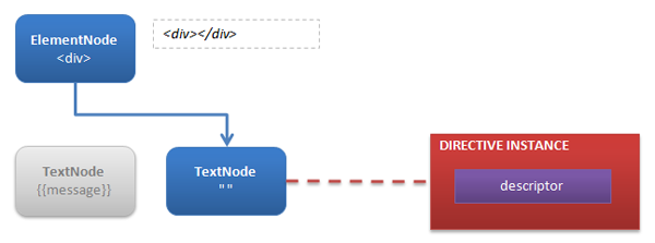 怎么使用Vue.js中的List Rendering