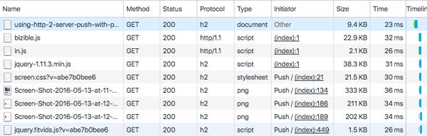 如何使用HTTP/2服務(wù)端推送技術(shù)加速Node.js應(yīng)用