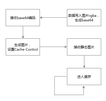 html5中怎么通过png图的rgba值缓存数据