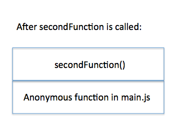 JavaScript中怎么实现事件循环