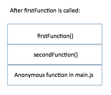 JavaScript中怎么实现事件循环