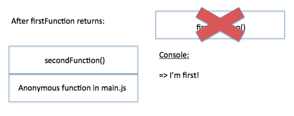 JavaScript中怎么實現(xiàn)事件循環(huán)